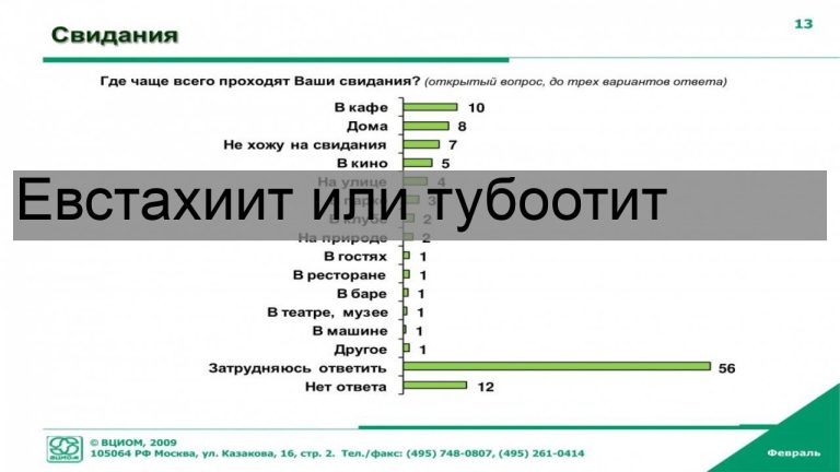 MsMpEng.exe нагружает процессор или память — что это за процесс и как с ним быть